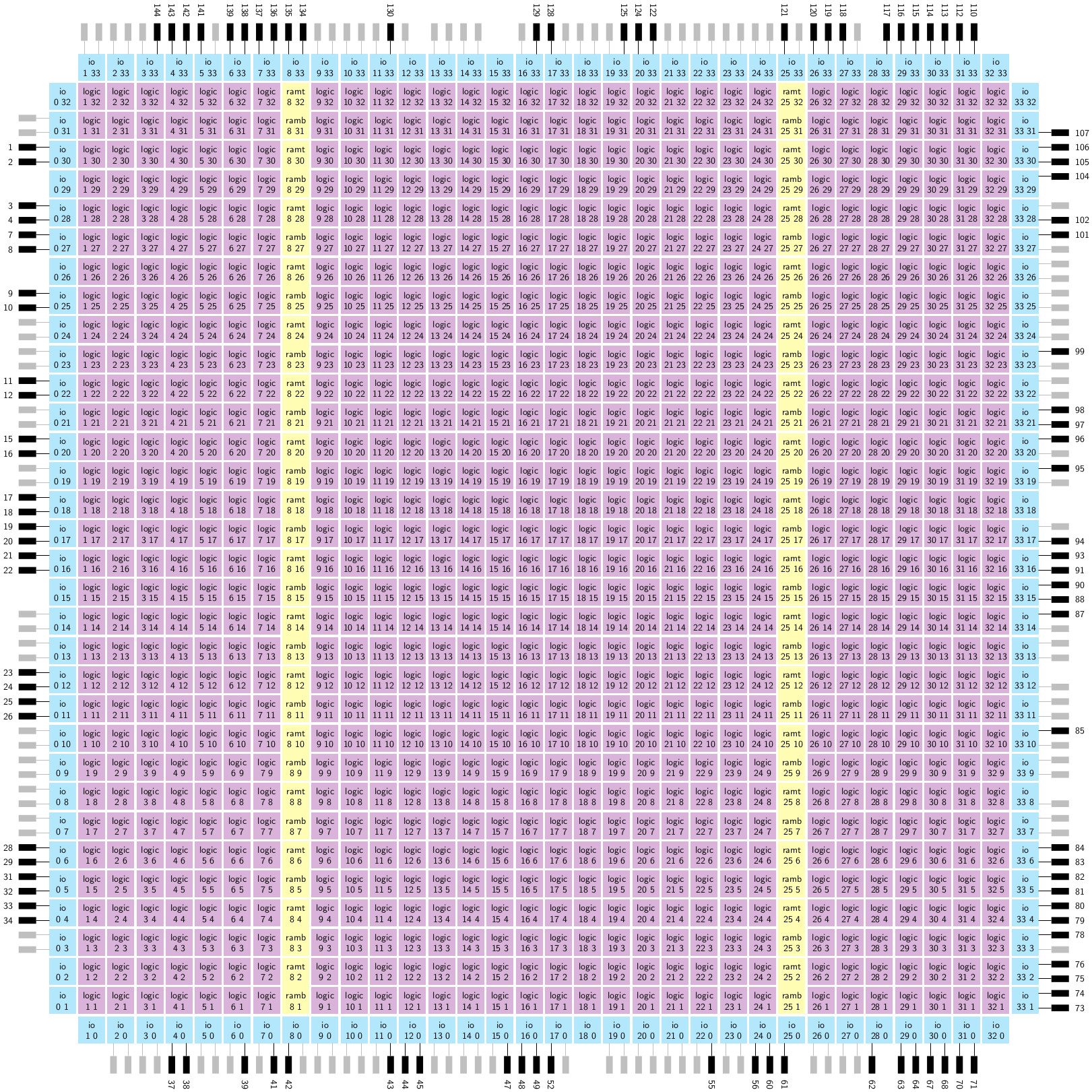 Tiles in the iCE40 HX8K